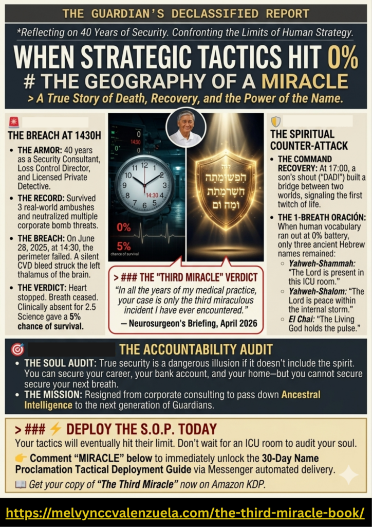 The Guardian's Declassified Report infographic banner titled When Strategic Tactics Hit 0% and The Geography of a Miracle by Lolo Melvyn C.C. Valenzuela. Shows a central round clock set to 14:30, a glowing golden shield with ancient Hebrew lettering, and a portrait of Melvyn Valenzuela. Side panels contain bulleted lists for The Breach at 1430H, The Spiritual Counter-Attack, and The Accountability Audit. A center quote block shows the Neurosurgeon's Briefing from April 2026. The bottom call to action provides a link to [melvynccvalenzuela.com/the-third-miracle-book/](https://melvynccvalenzuela.com/the-third-miracle-book/).